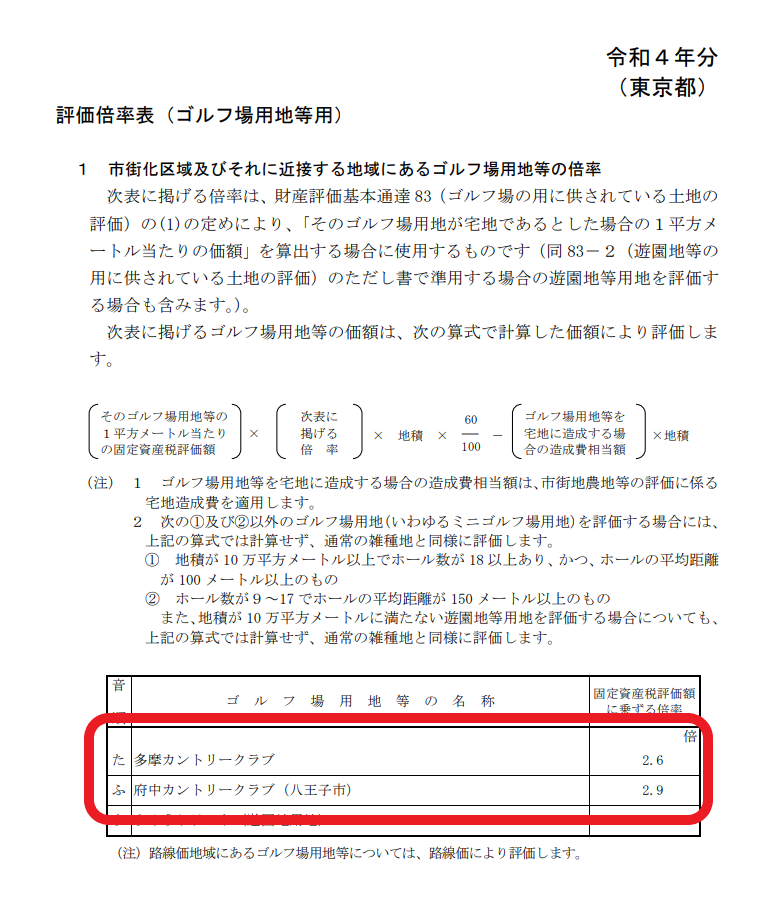 評価倍率表（ゴルフ場用地等用）　令和4年分（東京都）